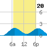 Golden Beach tide chart for Tuesday, February 20, 2024