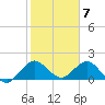 Golden Beach tide chart for Wednesday, February 7, 2024