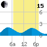 Golden Beach tide chart for Monday, April 15, 2024