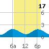 Golden Beach tide chart for Wednesday, April 17, 2024