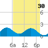 Golden Beach tide chart for Tuesday, April 30, 2024