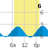 Golden Beach tide chart for Saturday, April 6, 2024