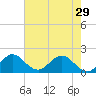 Golden Beach tide chart for Wednesday, May 29, 2024