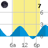 Golden Beach tide chart for Tuesday, May 7, 2024