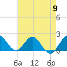 Golden Beach tide chart for Thursday, May 9, 2024