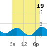 Golden Beach tide chart for Wednesday, June 19, 2024