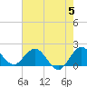 Golden Beach tide chart for Wednesday, June 5, 2024