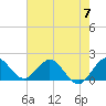 Golden Beach tide chart for Friday, June 7, 2024