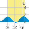 Golden Beach tide chart for Monday, July 1, 2024