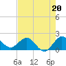 Golden Beach tide chart for Saturday, July 20, 2024