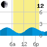 Golden Beach tide chart for Monday, August 12, 2024