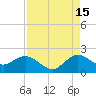 Golden Beach tide chart for Thursday, August 15, 2024
