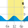 Golden Beach tide chart for Tuesday, August 6, 2024