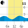 Golden Beach tide chart for Wednesday, September 11, 2024