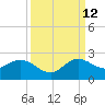Golden Beach tide chart for Thursday, September 12, 2024