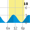Golden Beach tide chart for Wednesday, September 18, 2024