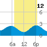 Golden Beach tide chart for Saturday, October 12, 2024