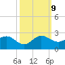Golden Beach tide chart for Wednesday, October 9, 2024