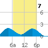 Golden Beach tide chart for Friday, March 7, 2025