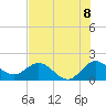 Golden Beach tide chart for Tuesday, July 8, 2025