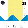 Golden Beach tide chart for Saturday, August 23, 2025