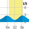 Golden Beach tide chart for Wednesday, October 15, 2025