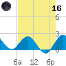 Golden Beach tide chart for Saturday, May 16, 2026