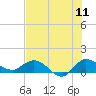 South Jupiter Narrows tide chart for Monday, July 11, 2022