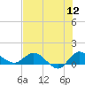 South Jupiter Narrows tide chart for Tuesday, July 12, 2022