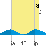 South Jupiter Narrows tide chart for Friday, July 8, 2022