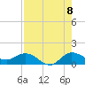 South Jupiter Narrows tide chart for Monday, August 8, 2022