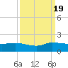 South Jupiter Narrows tide chart for Monday, September 19, 2022