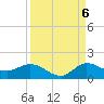 South Jupiter Narrows tide chart for Tuesday, September 6, 2022
