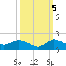 South Jupiter Narrows tide chart for Wednesday, October 5, 2022