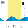 South Jupiter Narrows tide chart for Tuesday, November 8, 2022