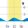 South Jupiter Narrows tide chart for Monday, January 9, 2023