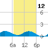 South Jupiter Narrows tide chart for Sunday, February 12, 2023