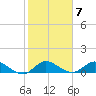 South Jupiter Narrows tide chart for Tuesday, February 7, 2023