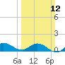 South Jupiter Narrows tide chart for Sunday, March 12, 2023