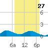 South Jupiter Narrows tide chart for Monday, March 27, 2023