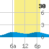 South Jupiter Narrows tide chart for Thursday, March 30, 2023