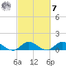 South Jupiter Narrows tide chart for Tuesday, March 7, 2023