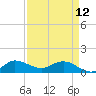 South Jupiter Narrows tide chart for Wednesday, April 12, 2023