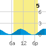 South Jupiter Narrows tide chart for Wednesday, April 5, 2023