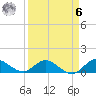 South Jupiter Narrows tide chart for Thursday, April 6, 2023