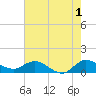 South Jupiter Narrows tide chart for Thursday, June 1, 2023