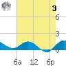 South Jupiter Narrows tide chart for Saturday, June 3, 2023