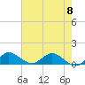 South Jupiter Narrows tide chart for Thursday, June 8, 2023