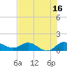 South Jupiter Narrows tide chart for Sunday, July 16, 2023