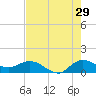 South Jupiter Narrows tide chart for Saturday, July 29, 2023